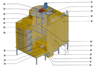 特價直銷700t橫流方型冷卻塔 廣東安研牌冷卻塔廠家